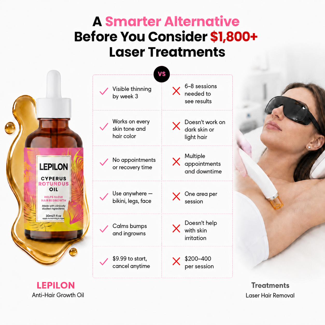 Cyperus Rotundus - Stop Unwanted Hair Growth Naturally